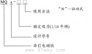 MQ4(CKD˾ASϵ)늴F̖f