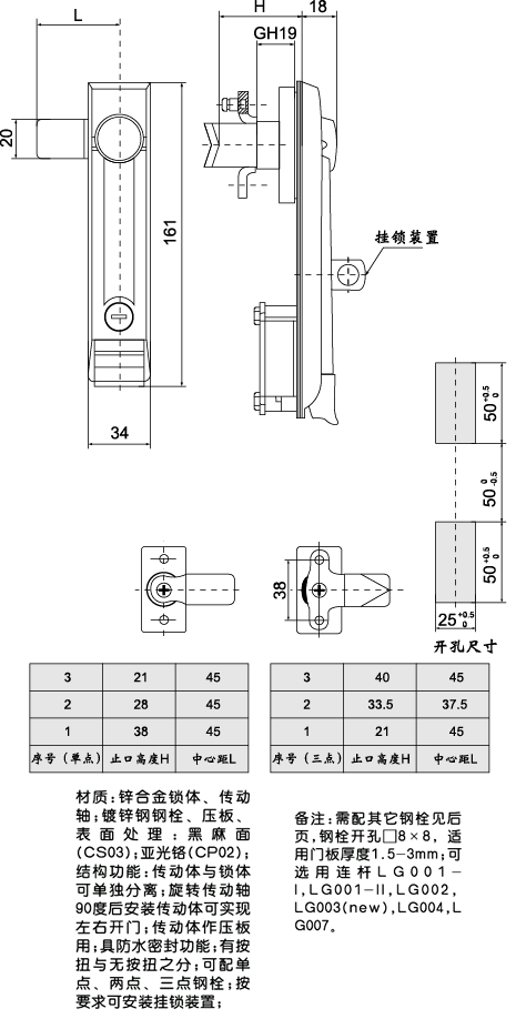 MS833-I-II-PLTiγߴ