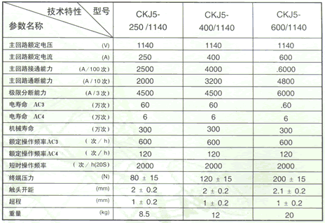 CKJ5ϵнս|ȼ