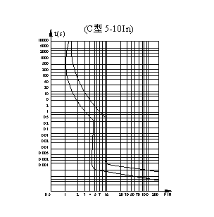 DZ30OС͔·