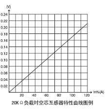 ALH-0.66Sϵ1