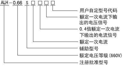 ALH-0.66Sϵ̖f