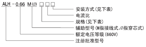 ALH-0.66Mϵ̖f