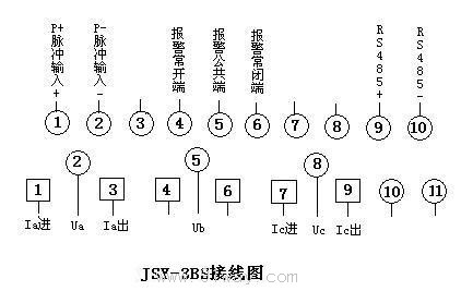 JSY-3BSȫʧӋrxӾD