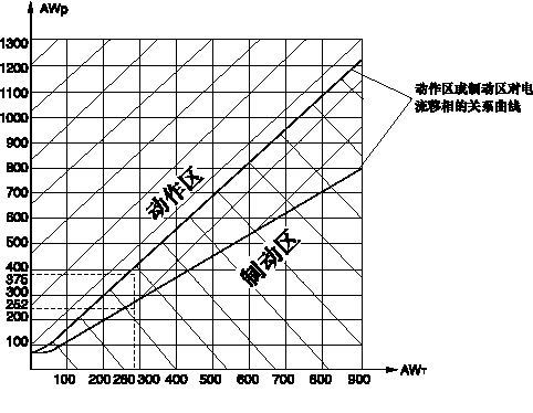 DCD-5AͲ^