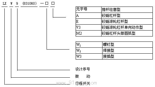 LXW9831060ϵ΢_P̖f