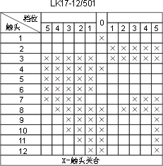 LK17ϵcD26