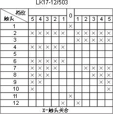 LK17ϵcD28