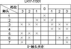 LK17ϵcD11