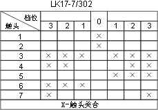 LK17ϵcD12