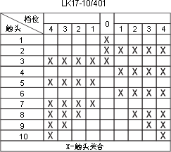 LK17ϵcD19