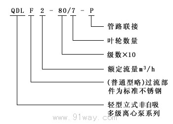 QDL,QDLFpͲPʽ༉xı̖f