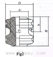 WX-01,WX-02,WH-02ϵ܇ƿbߴ2